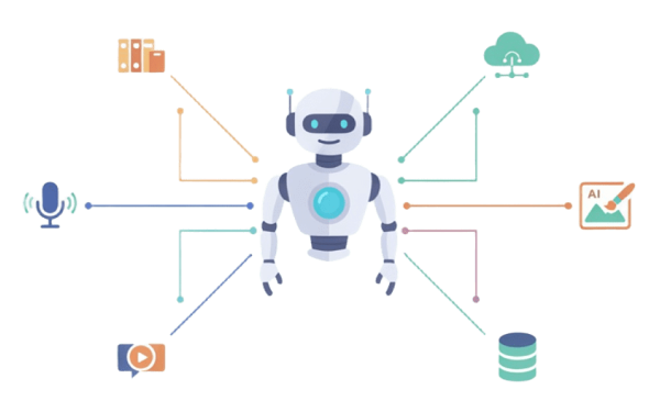 External Service Integration